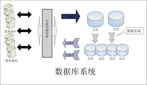 企业该如何选择爱游戏手机平台-爱游戏（中国）数据库