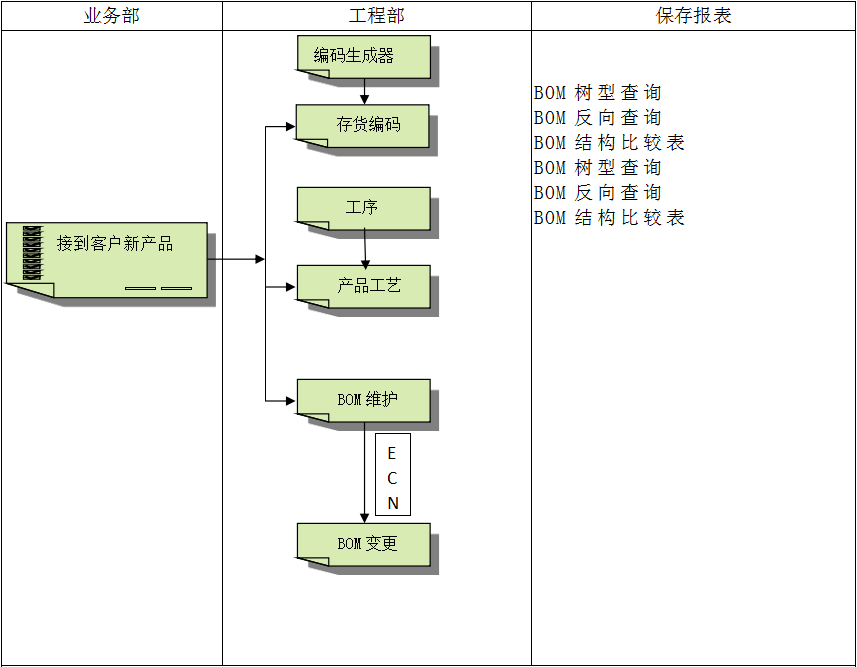 企业建设顺景爱游戏手机平台-爱游戏（中国）管理爱游戏手机平台-爱游戏（中国）
有多重要?