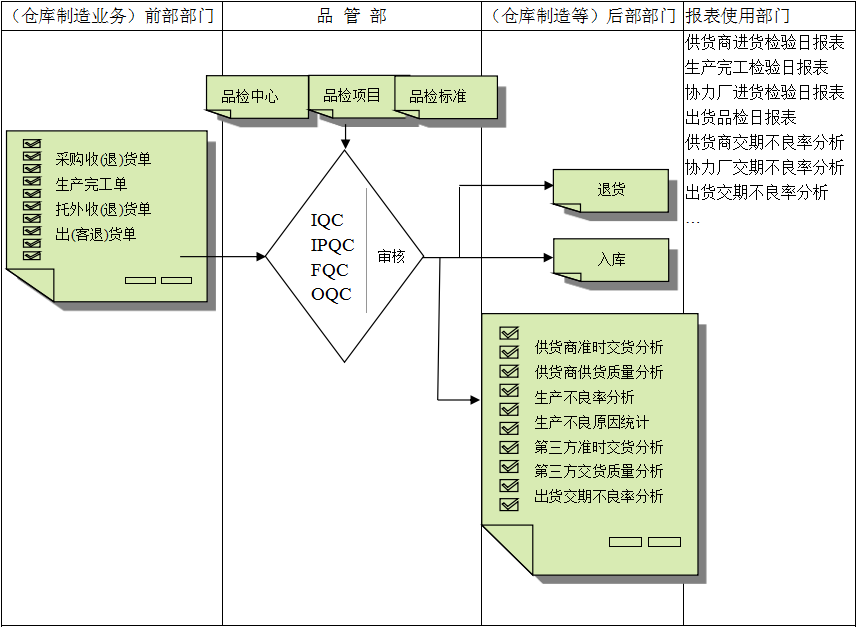 爱游戏手机平台-爱游戏（中国）软件与企业需求之间存在的差异