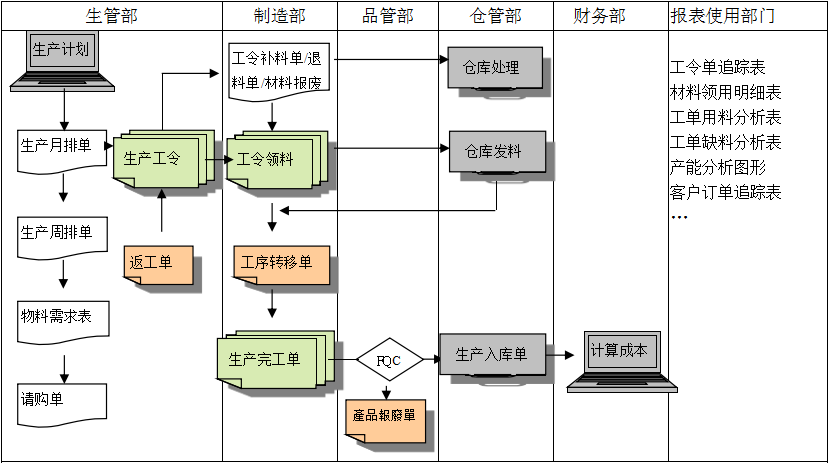 购买爱游戏手机平台-爱游戏（中国）软件订立合同时需要注意哪些问题?