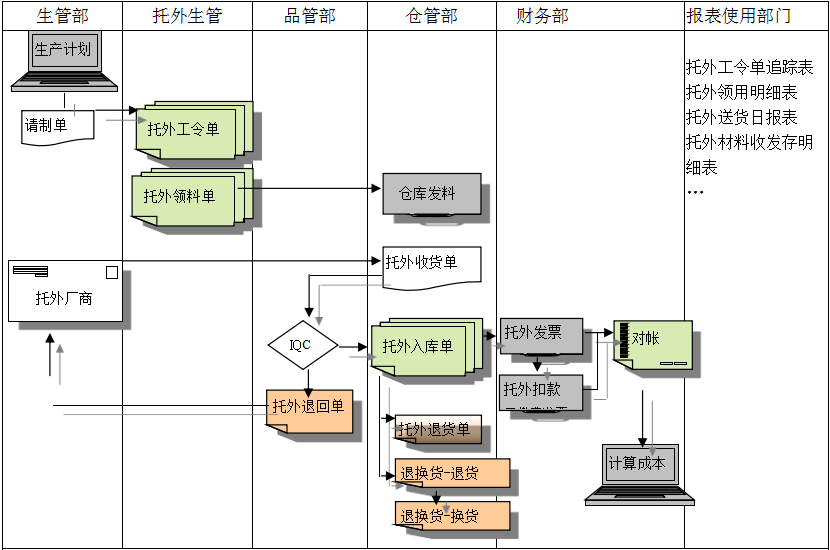 爱游戏手机平台-爱游戏（中国）爱游戏手机平台-爱游戏（中国）
给企业内部控制带来哪些影响及风险?