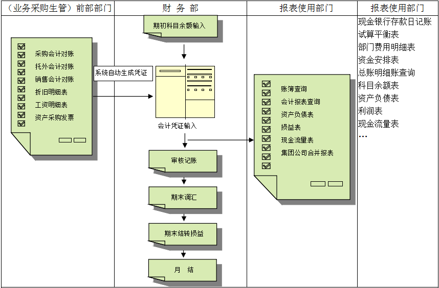 爱游戏手机平台-爱游戏（中国）价值不仅只是依赖软件，而是企业对其的应用